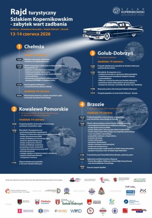 ​​​​​​​Rajd turystyczny Szlakiem Kopernikowskim – zabytek wart zadbania
